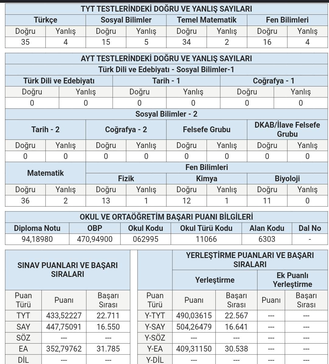YKS başarı belgesi